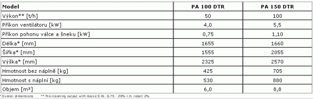 patr-table