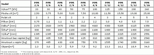 ppr-table