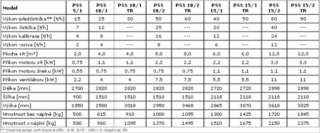 pss - table